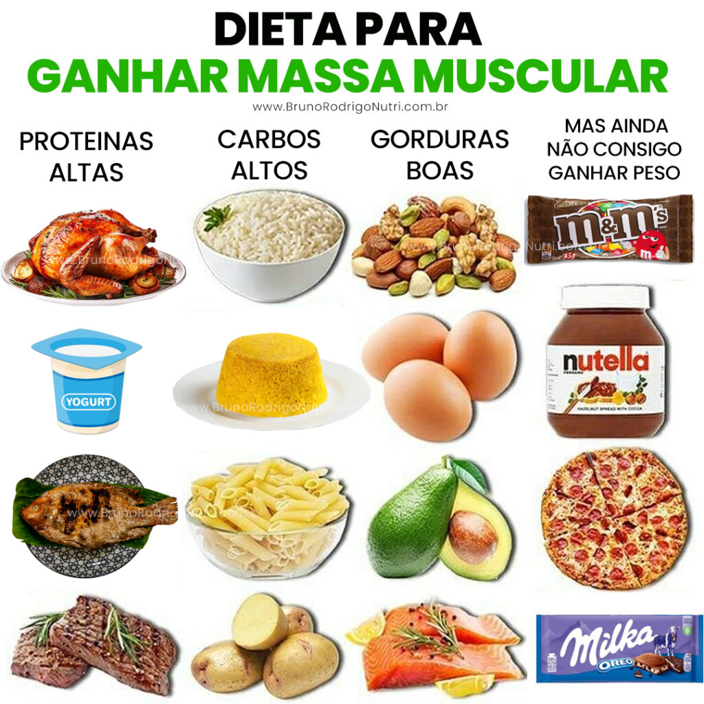 Guia Completo de Suplementos para Ganho de Massa Muscular