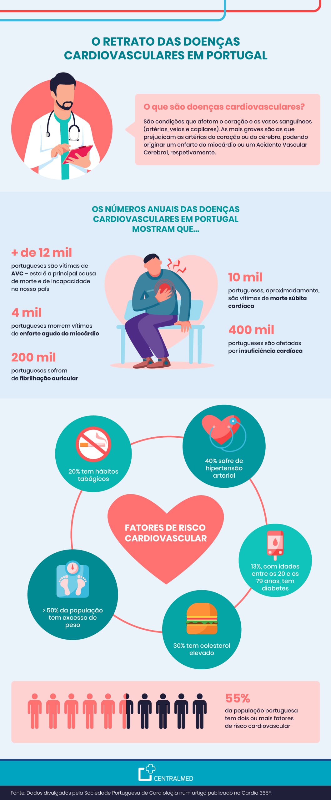 Guia Completo de Exercícios para Iniciantes: Fortaleça seu Coração