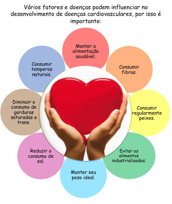 Mitos e Verdades sobre o Controle do Colesterol