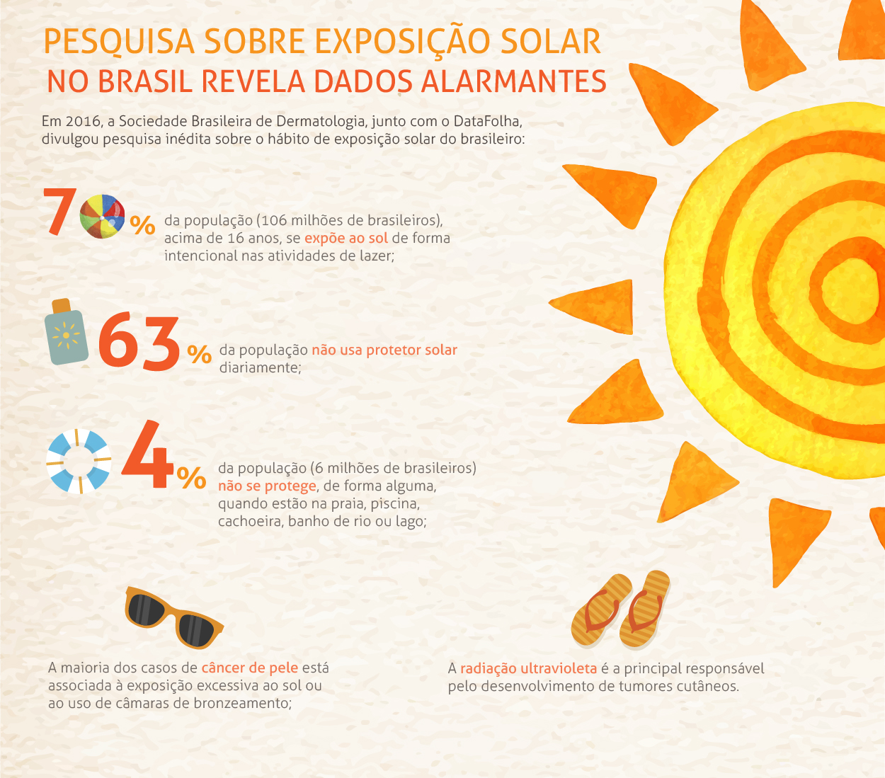 Entrevista com Dermatologista: A importância do autoexame