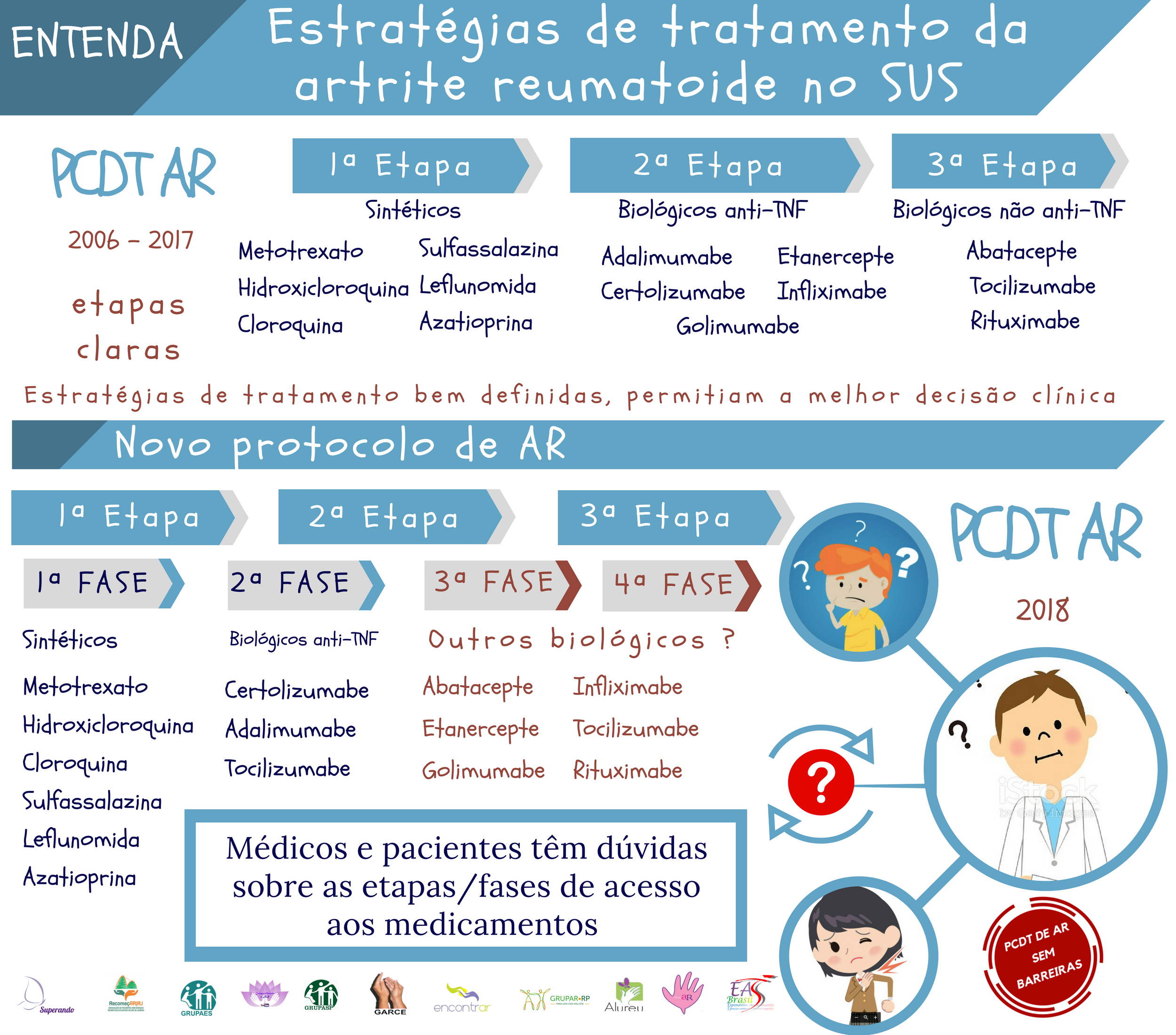Cirurgia de Artroplastia: Quando a Substituição Articular é Necessária na AR