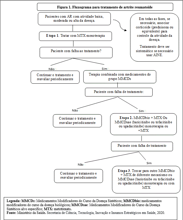 Agentes Biológicos na Artrite Reumatoide: Uma Nova Esperança