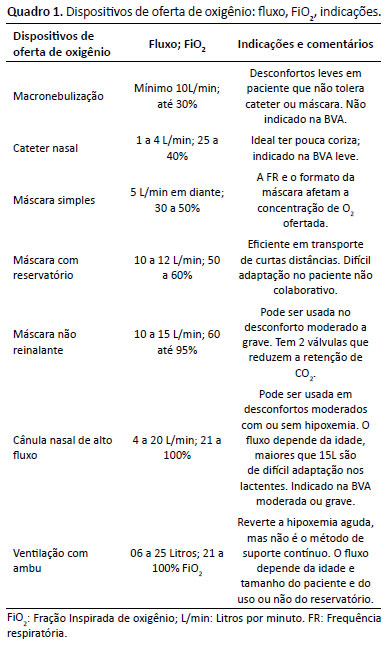 Quando a bronquiolite exige internação hospitalar?