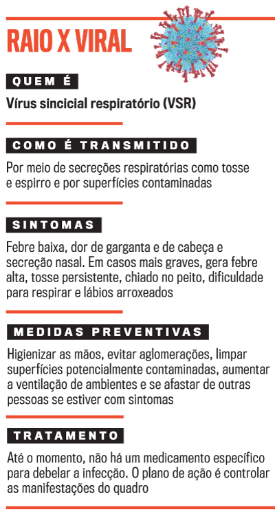 Entendendo o VSR: o principal causador da bronquiolite