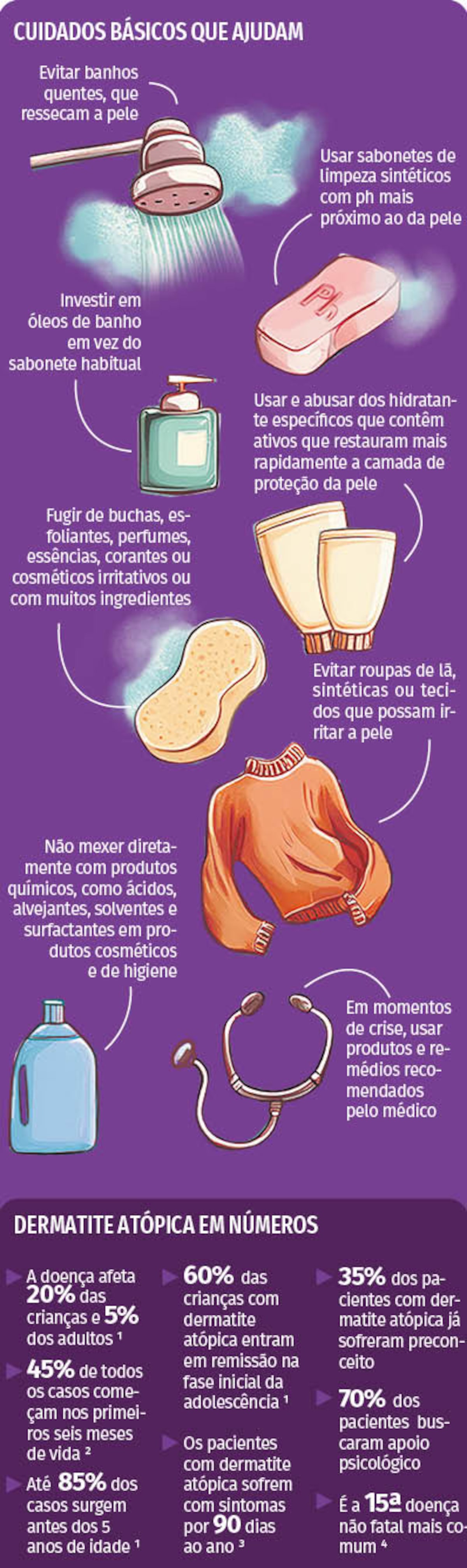 Fototerapia: uma alternativa para o controle da dermatite atópica