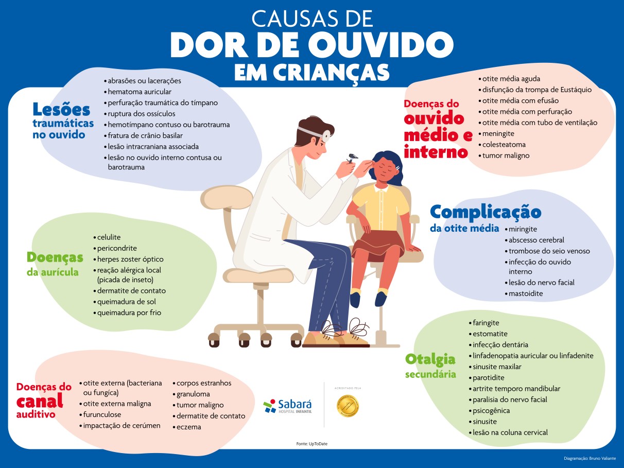Como Prevenir Infecções de Ouvido