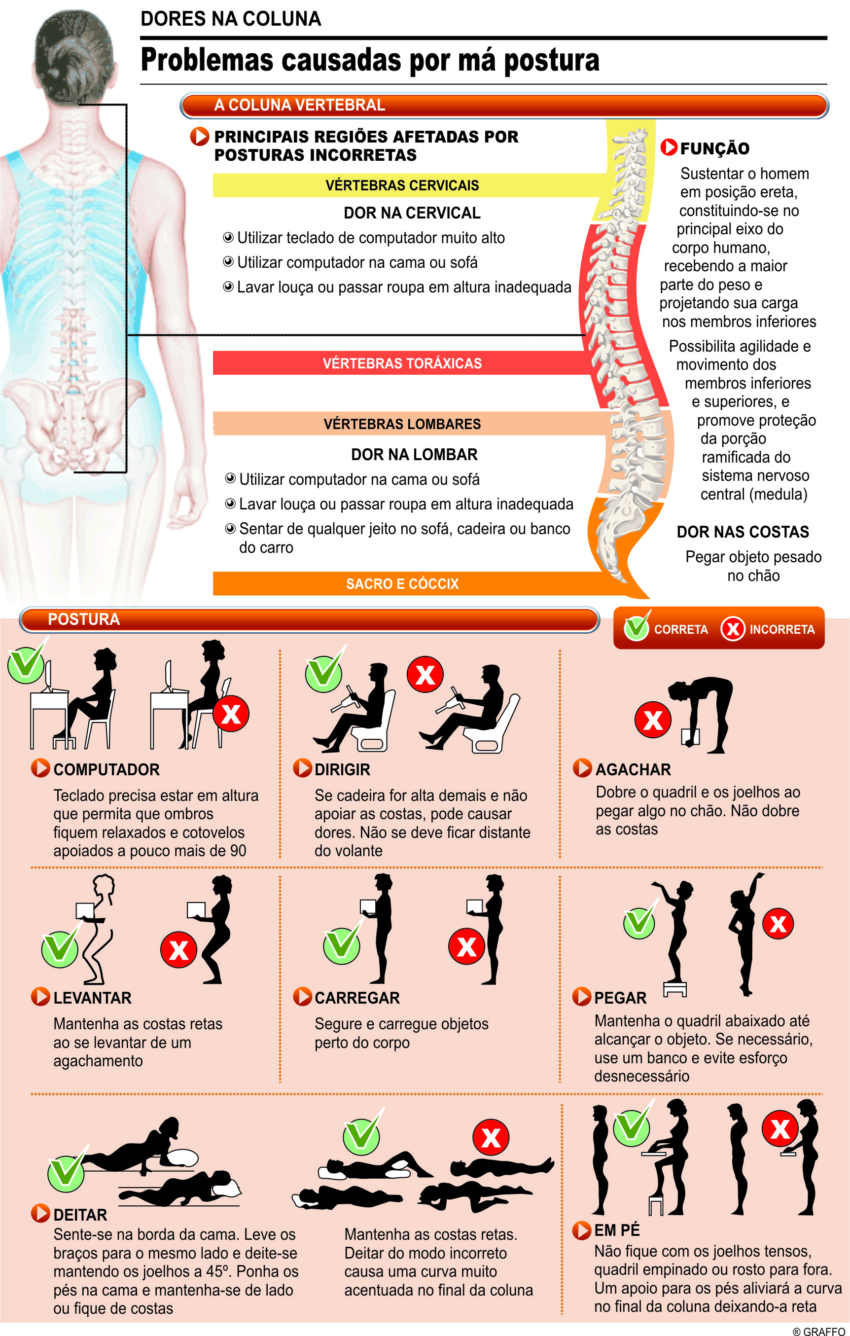 A Importância do Fortalecimento do Core para a Saúde da Coluna