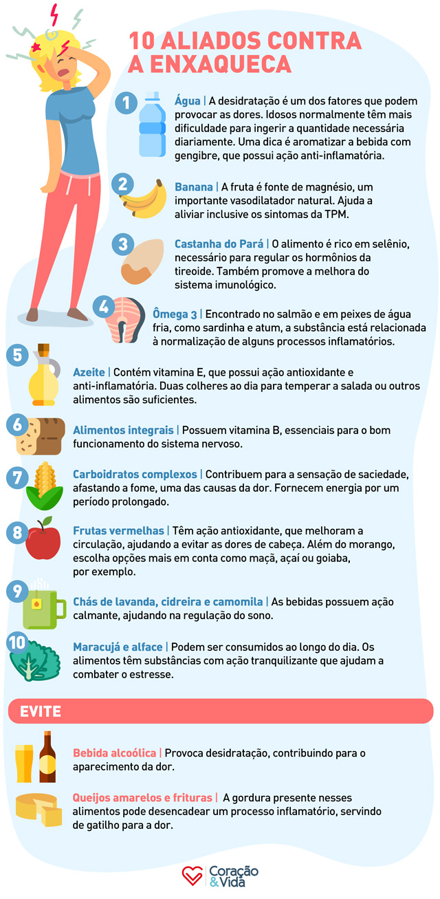 Guia Completo de Gatilhos Alimentares para Enxaqueca
