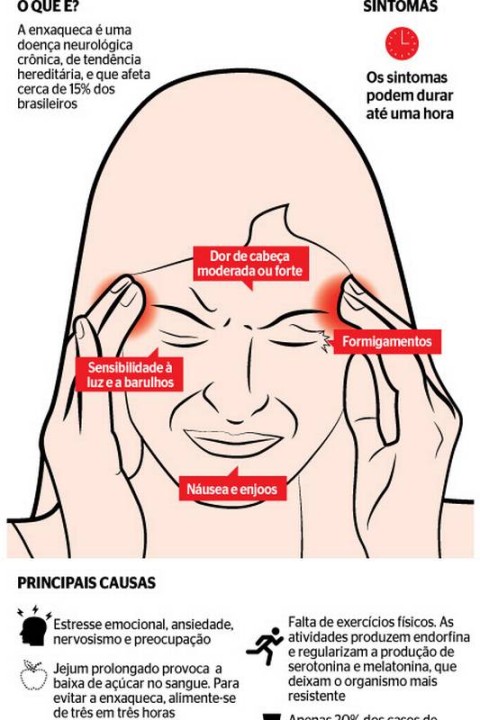 Exercícios Físicos que Ajudam a Prevenir Enxaquecas