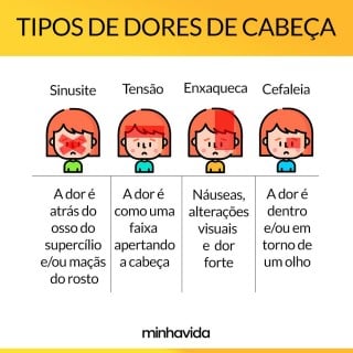 5 Mitos sobre Enxaqueca Desvendados