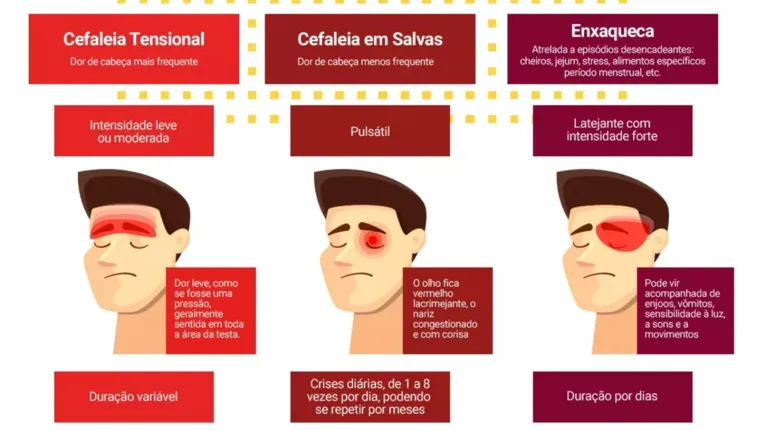 Exercícios Físicos que Ajudam a Prevenir Enxaquecas