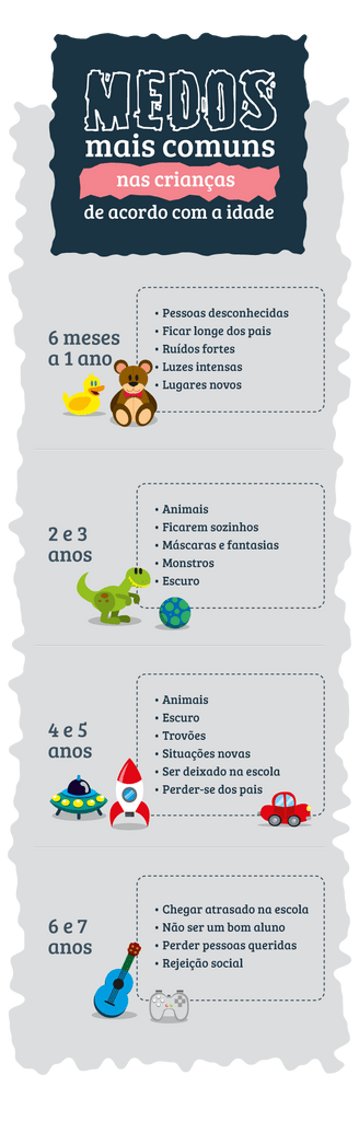 5 Dicas para Criar um Ambiente de Sono Mais Confortável