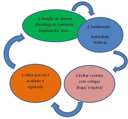 Entenda a Terapia de Exposição: Passo a Passo