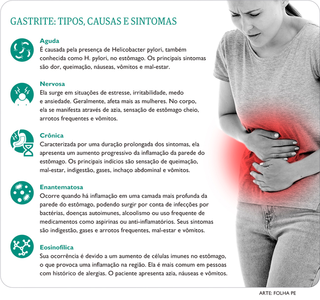 5 Alimentos que Pioram a Gastrite Erosiva