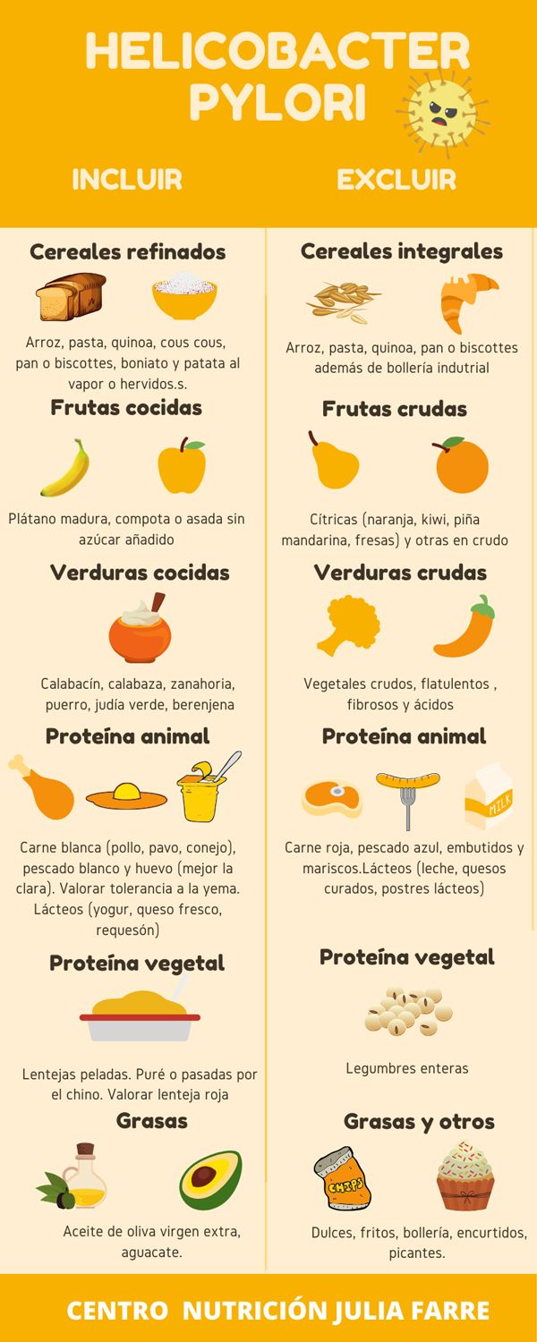 Diferenças entre Pyloripac e H.Bacter IBP