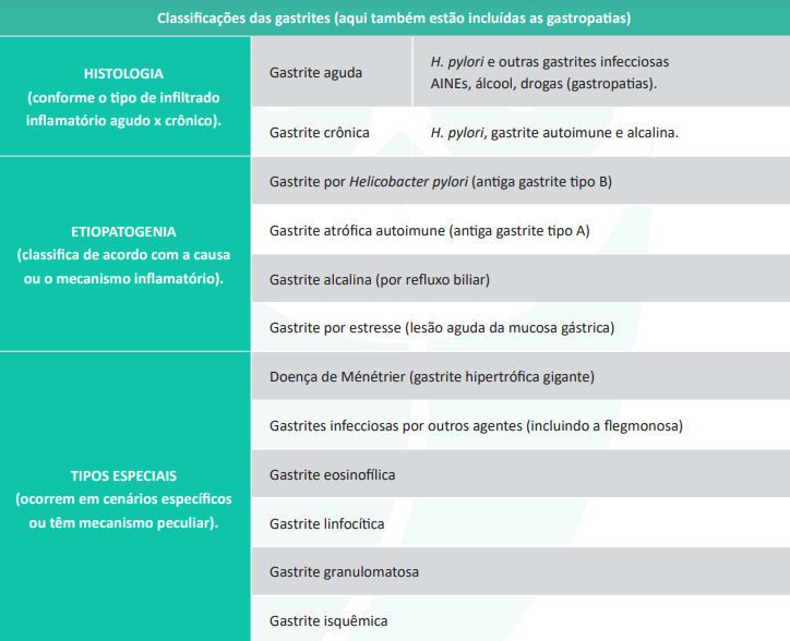 Como tratar a gastrite por refluxo biliar e medicamentosa