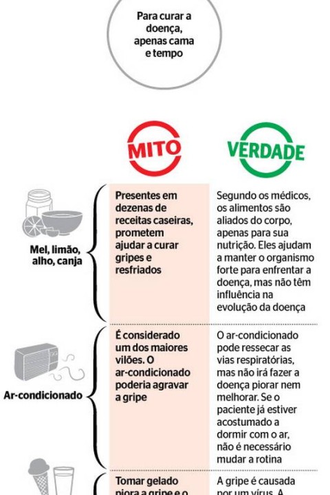5 Chás Caseiros Poderosos para Aliviar a Gripe