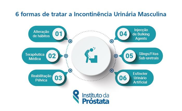 Como tratar a incontinência urinária