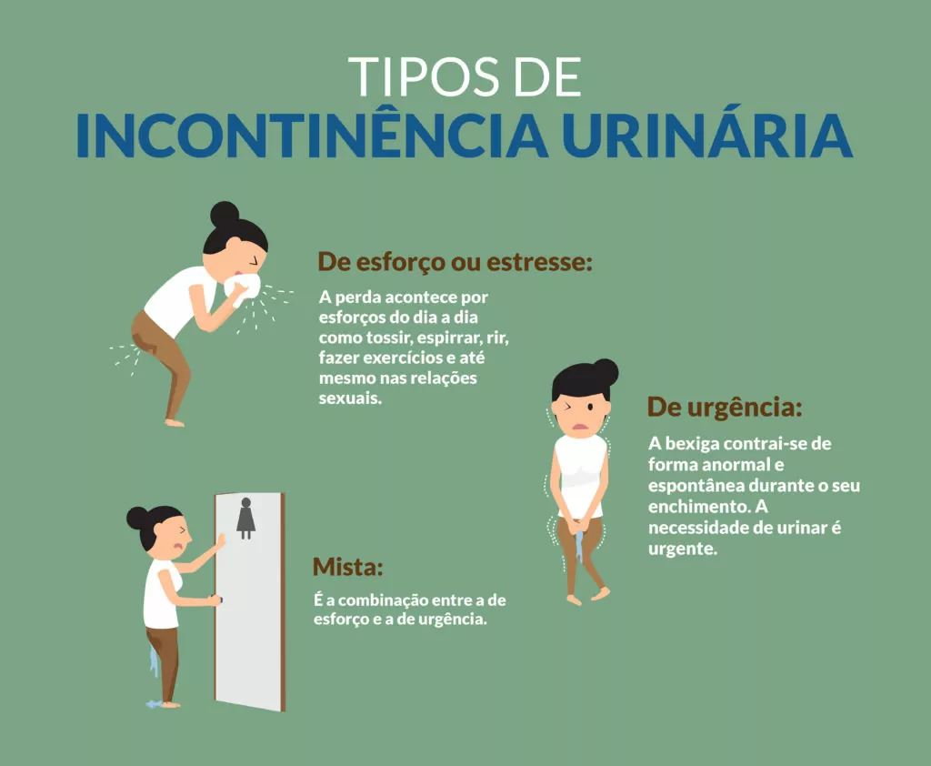 Entenda a Incontinência Urinária de Esforço