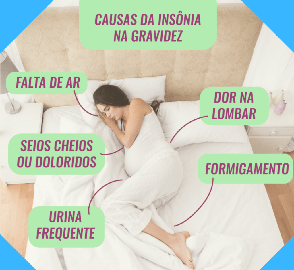 Guia Completo de Posições para Dormir na Gravidez