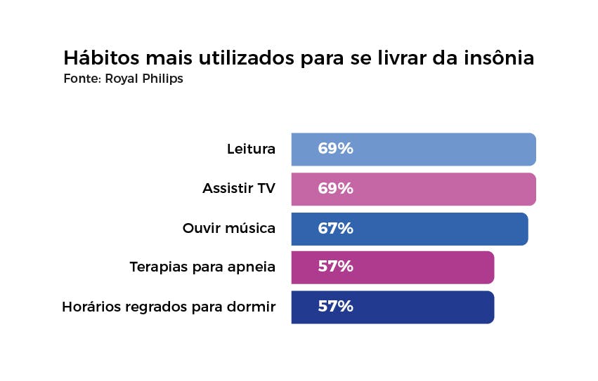 Como Criar um Santuário de Sono em Casa
