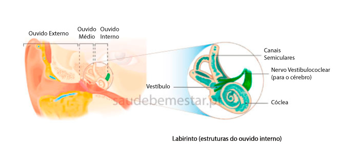 Como a Higiene do Sono Impacta a Labirintite