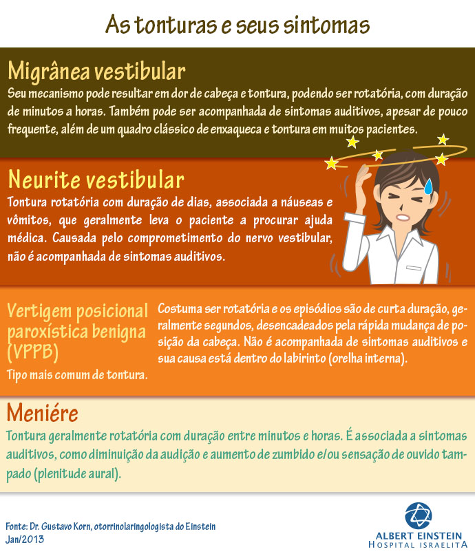 A Relação Entre Açúcar