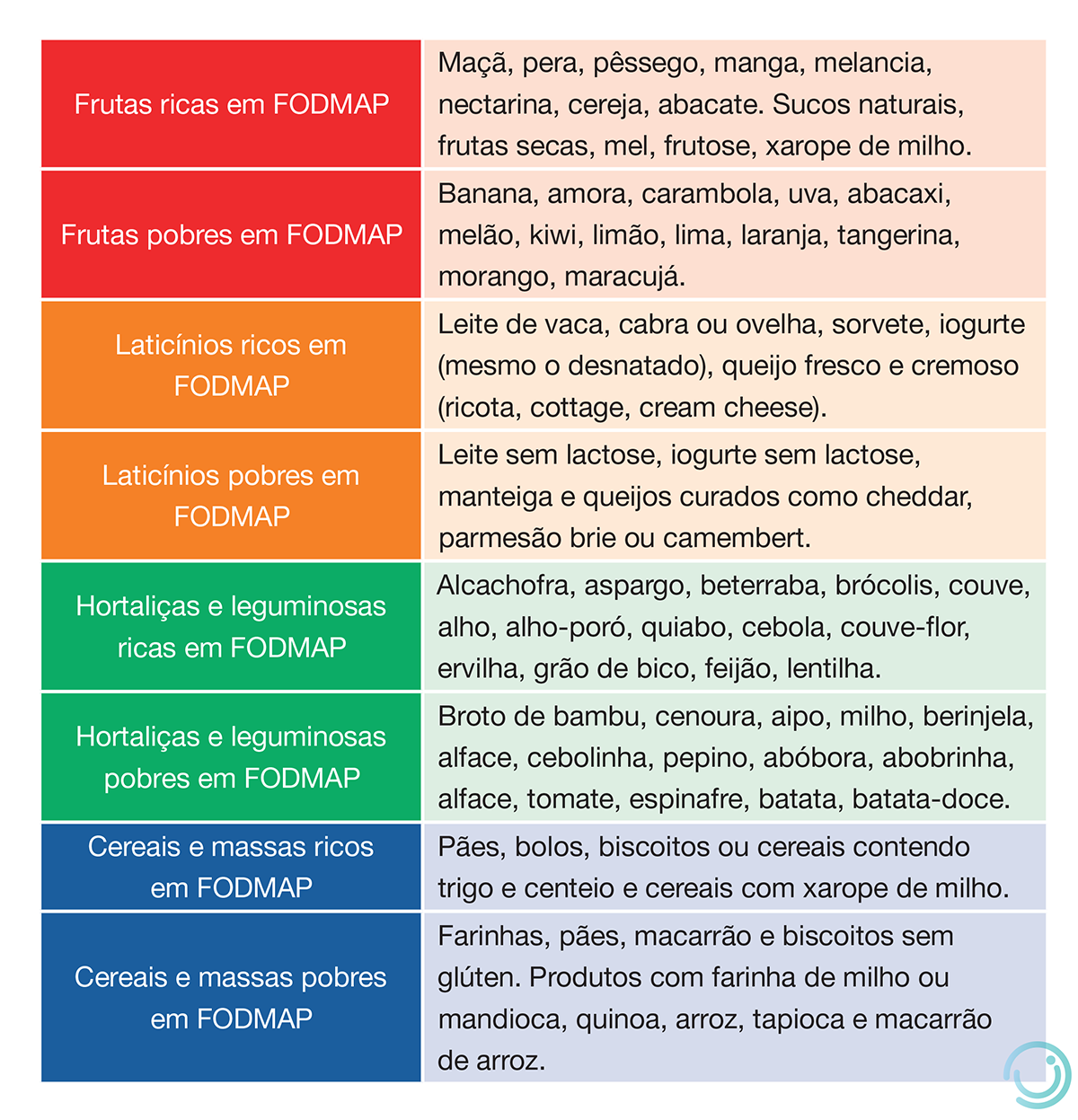 Entenda os probióticos: quais os melhores para o intestino irritável?