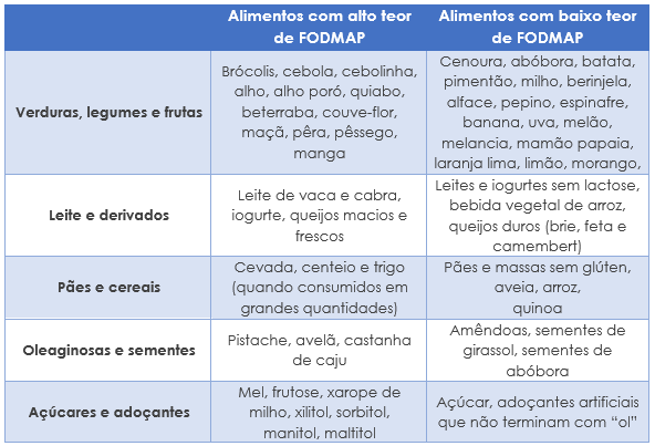 Probióticos e SII: Quando e Como Usar?