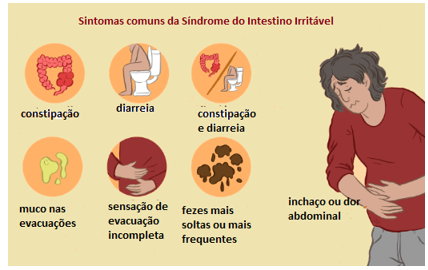 Como tratar a síndrome do intestino irritável com diarreia