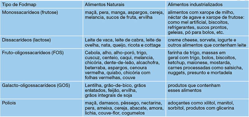Benefícios das Fibras Solúveis para o Intestino