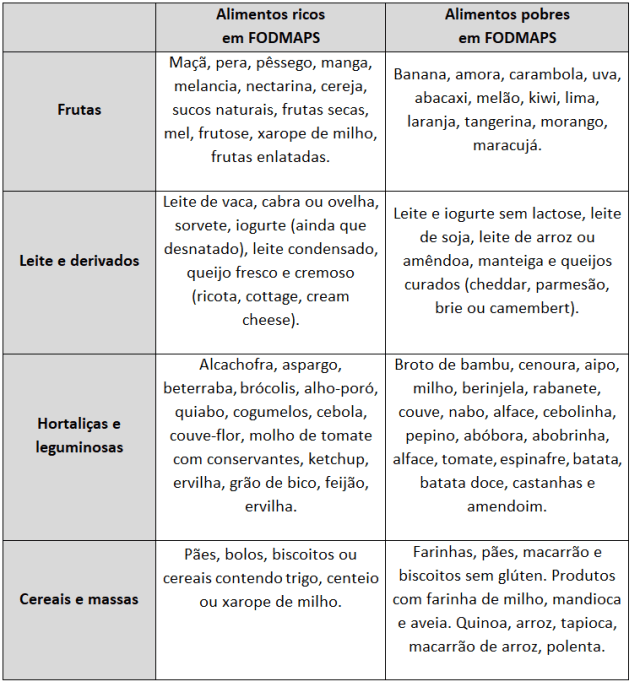 Receitas Low FODMAP para Café da Manhã
