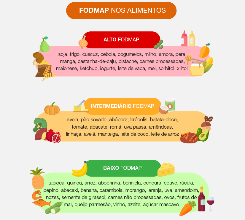 Como Identificar Seus Gatilhos Alimentares na SII
