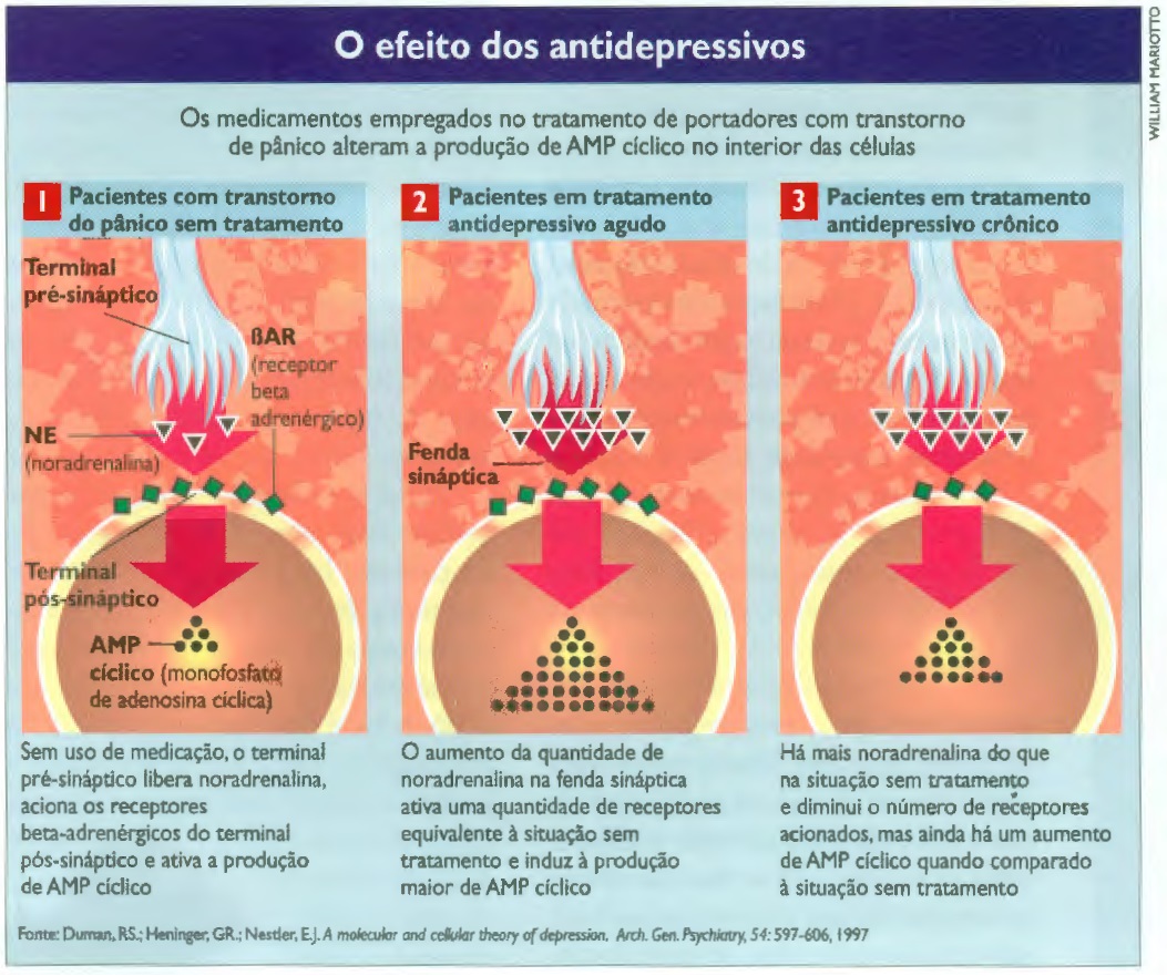 Como tratar a síndrome do pânico noturno sem medicamentos