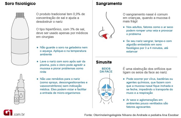 Como tratar a sinusite alérgica