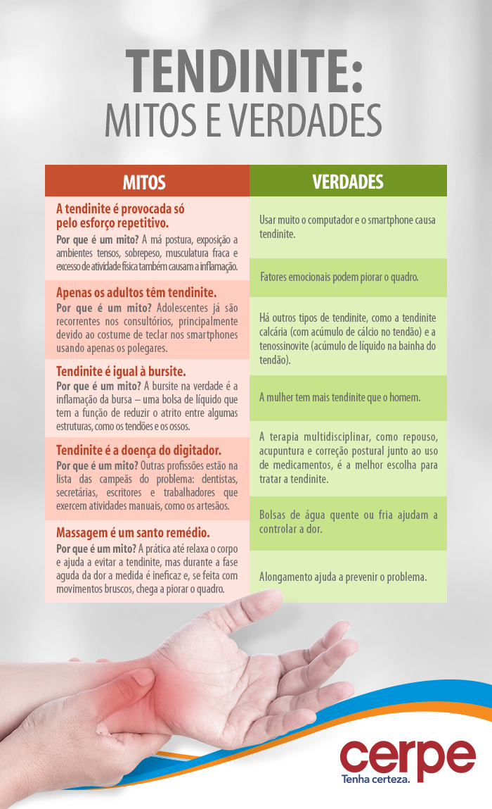 5 Alimentos Anti-inflamatórios para Acelerar a Recuperação da Tendinite