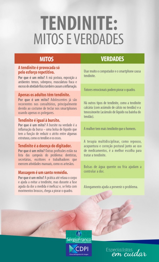 A Importância do Repouso e Imobilização no Tratamento da Tendinite Aguda