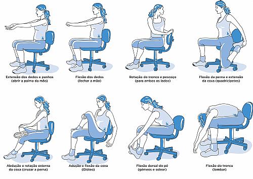 Como a Ergonomia no Trabalho Previne a Tendinite