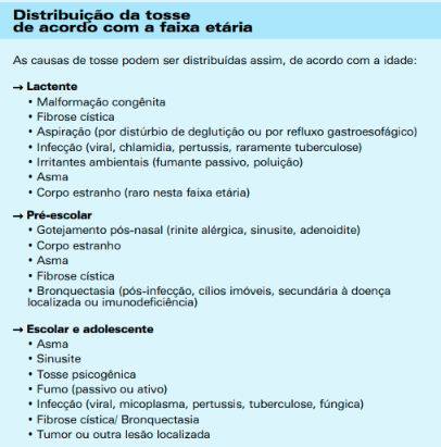 5 Dicas Caseiras para Aliviar a Tosse em Crianças
