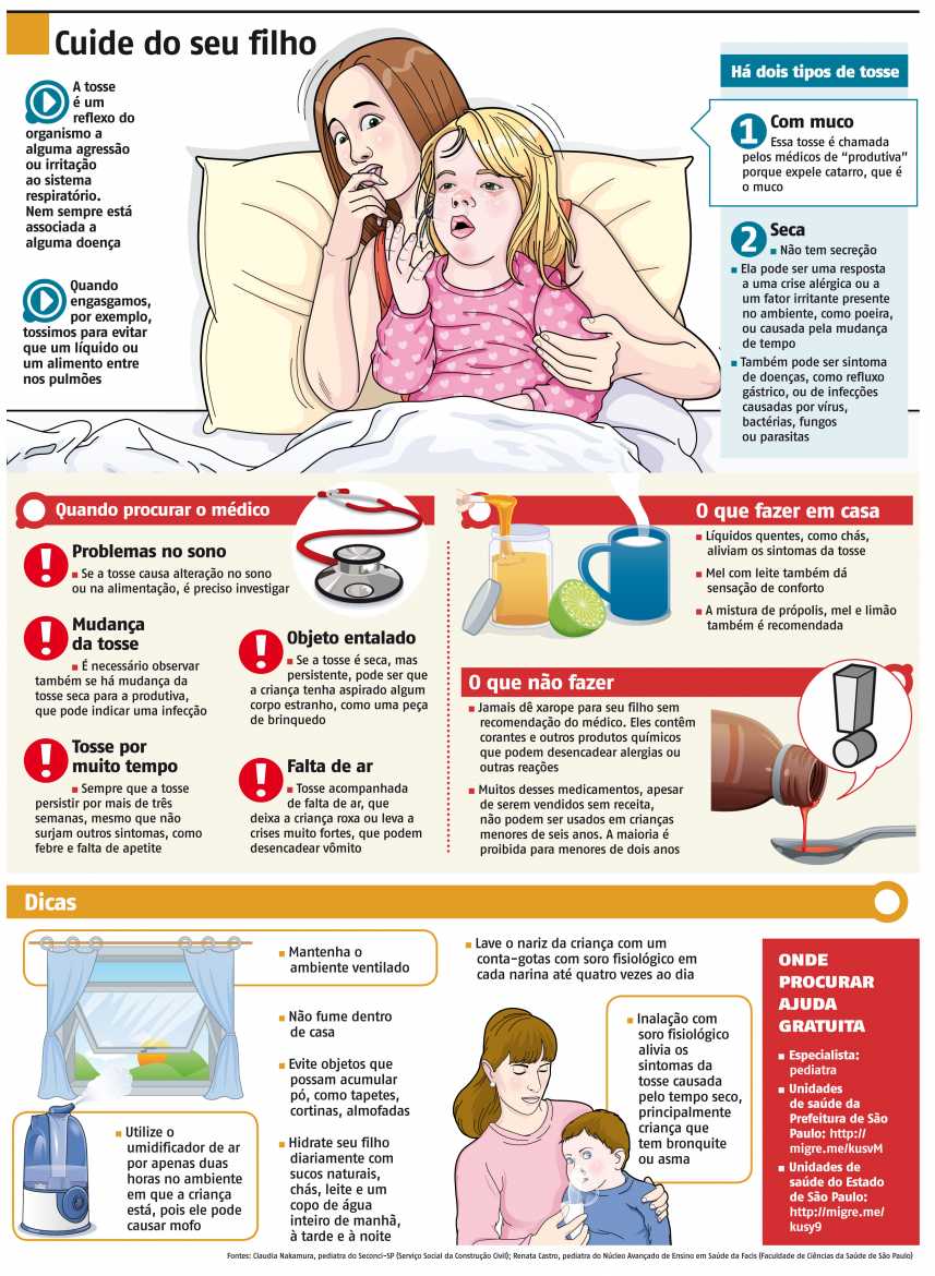 Como a Asma Afeta a Tosse Infantil: Um Guia Completo