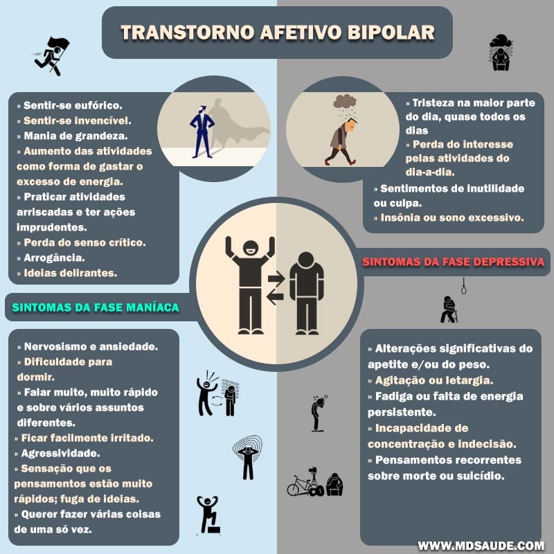 Como tratar o transtorno bipolar