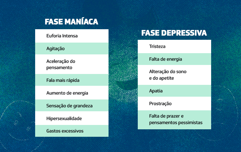 10 sinais de alerta para recaída do transtorno bipolar