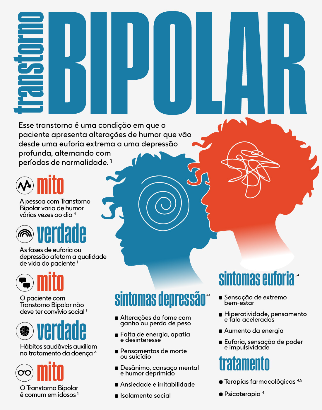 Como a psicoterapia ajuda no manejo do transtorno bipolar