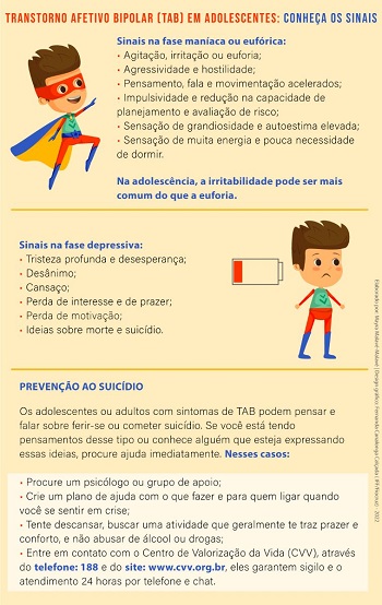 O papel do lítio no tratamento do transtorno bipolar