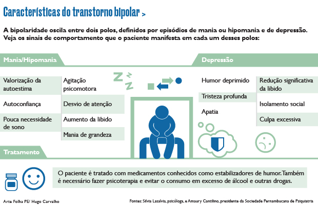 Como tratar o transtorno bipolar