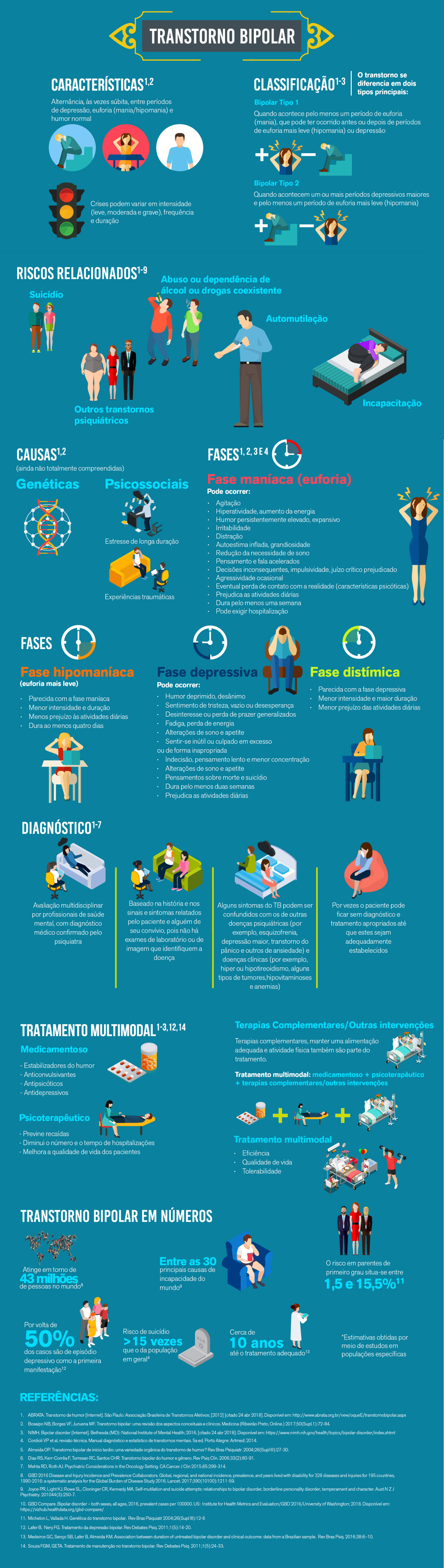 O papel do lítio no tratamento do transtorno bipolar