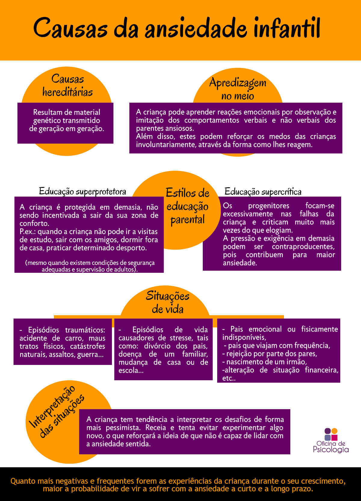 5 Sinais de Alerta de Ansiedade em Crianças que os Pais Devem Observar