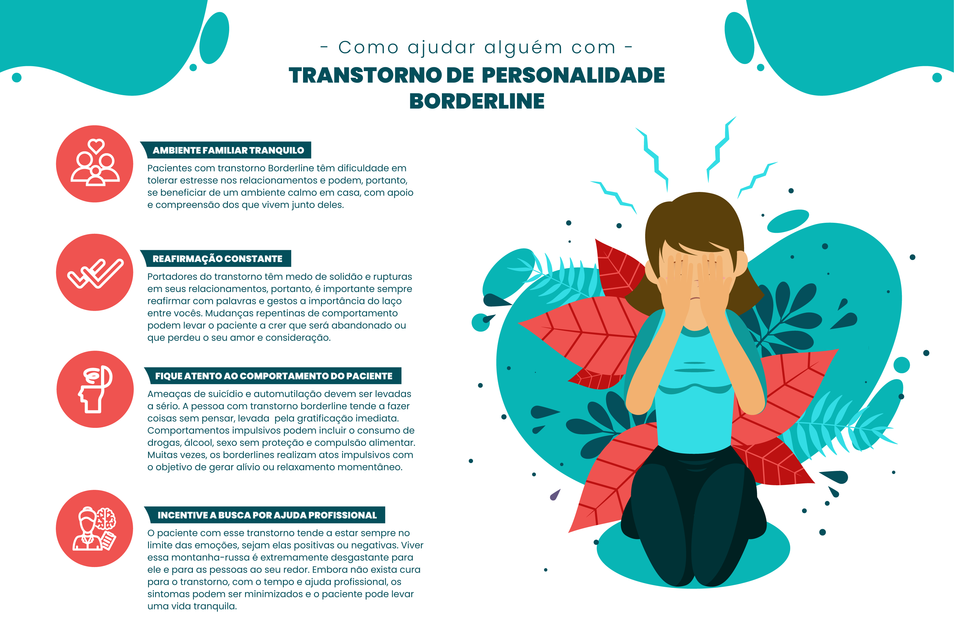 A Importância da Hospitalização em Crises de Borderline