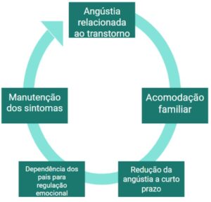 Como tratar o transtorno obsessivo-compulsivo em adolescentes meninas