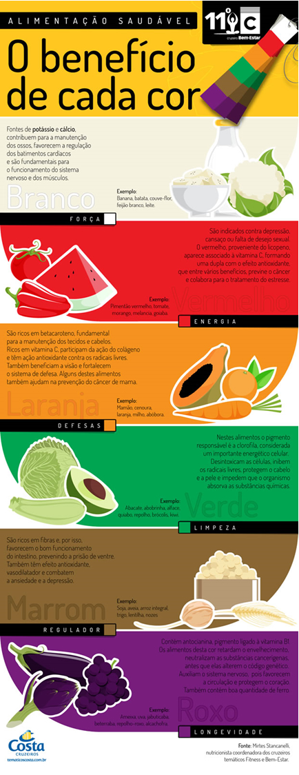 Como Montar um Prato Arco-Íris para Maximizar sua Nutrição